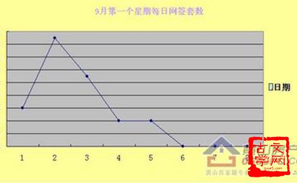 毛羽未丰