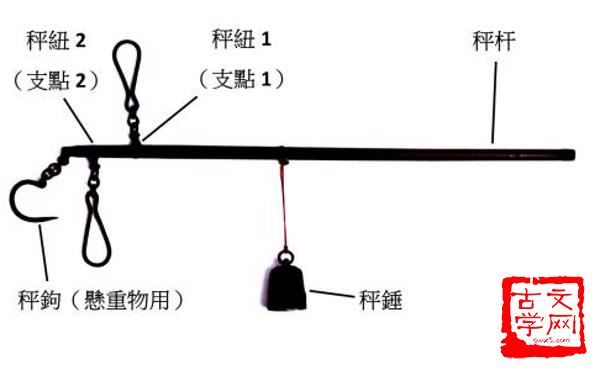 权衡轻重