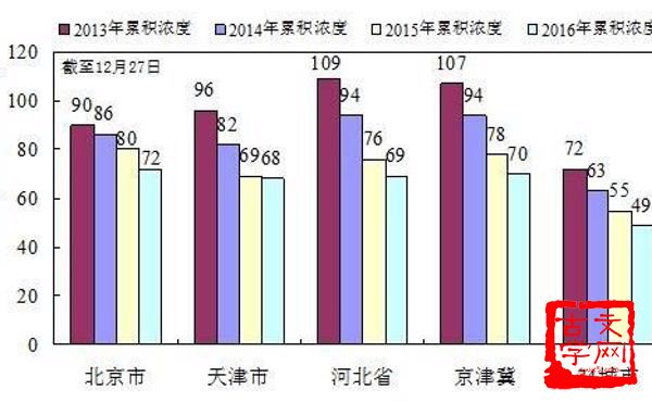 逐名趋势