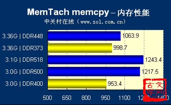 左萦右拂