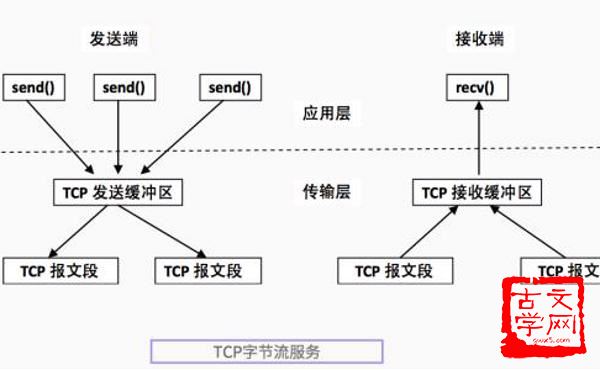 从流忘反