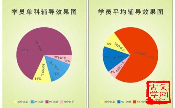 一身五心