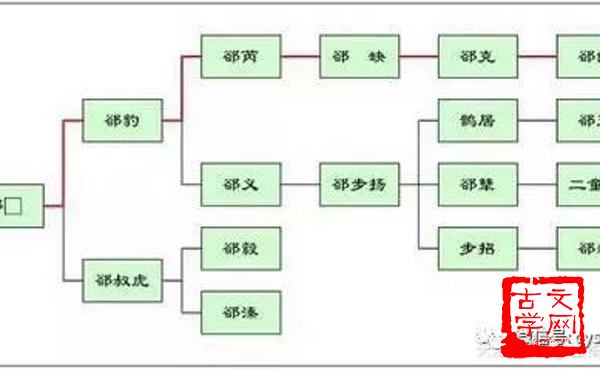 币重言甘